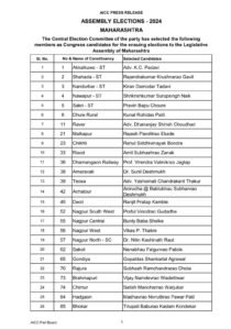 congress candidate list 2024 Maharashtra